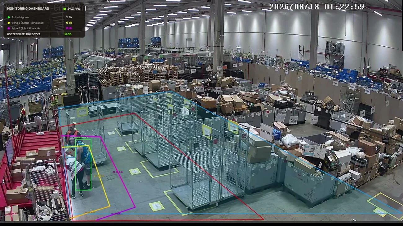 Dyntell Automotive & assembly demonstration