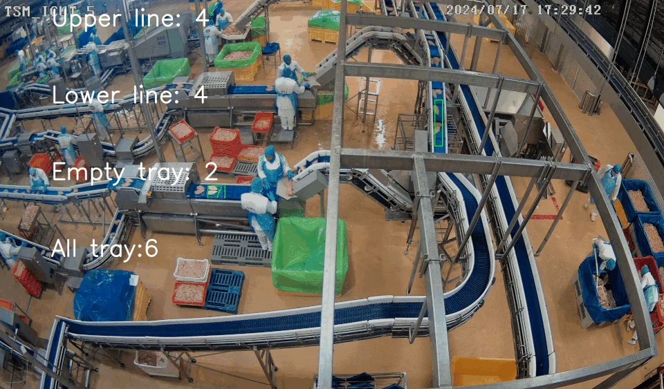 Dyntell Poultry processing demonstration